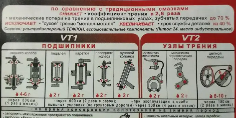 Масло тефлон густе VT-1 чорне